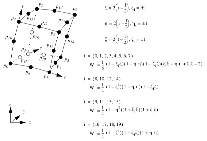 Figure8-20